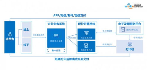 微客巴巴戰(zhàn)略升級3.0 全新定義新零售科技與數字化應用服務商
