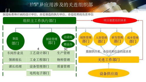 數(shù)字化工廠規(guī)劃與數(shù)字文化創(chuàng)意內容的應用服務融合之路