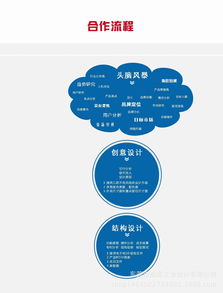 智能家居創(chuàng)意電風(fēng)扇 融合造型美學(xué)、工業(yè)設(shè)計(jì)與數(shù)字創(chuàng)意的未來風(fēng)