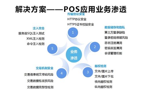 愛加密賦能POS機(jī)應(yīng)用安全 構(gòu)筑移動支付與數(shù)字文創(chuàng)的堅(jiān)固防線