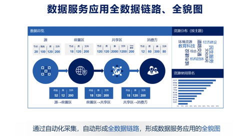 數(shù)據(jù)服務(wù)化 打通企業(yè)數(shù)據(jù)應(yīng)用的“最后一公里”，賦能數(shù)字文化創(chuàng)意內(nèi)容應(yīng)用服務(wù)