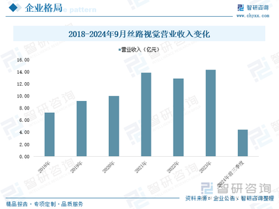 研判2025！中國(guó)數(shù)字創(chuàng)意行業(yè)產(chǎn)業(yè)鏈、產(chǎn)業(yè)現(xiàn)狀、競(jìng)爭(zhēng)企業(yè)及發(fā)展趨勢(shì)分析 產(chǎn)業(yè)成為推動(dòng)國(guó)家文化產(chǎn)業(yè)高質(zhì)量發(fā)展重要支撐，行業(yè)發(fā)展活躍度不斷提升