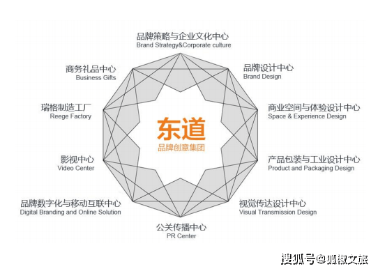 【狐椒微課堂 | 第23期】謝萍:品牌創意與文創產品開發助力文旅特色小鎮